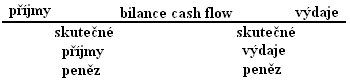 Bilance cash flow